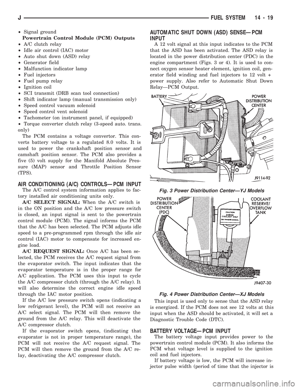 JEEP WRANGLER 1994 Owners Manual ²Signal ground
Powertrain Control Module (PCM) Outputs
²A/C clutch relay
²Idle air control (IAC) motor
²Auto shut down (ASD) relay
²Generator field
²Malfunction indicator lamp
²Fuel injectors
JEEP WRANGLER 1994 Owners Manual ²Signal ground
Powertrain Control Module (PCM) Outputs
²A/C clutch relay
²Idle air control (IAC) motor
²Auto shut down (ASD) relay
²Generator field
²Malfunction indicator lamp
²Fuel injectors