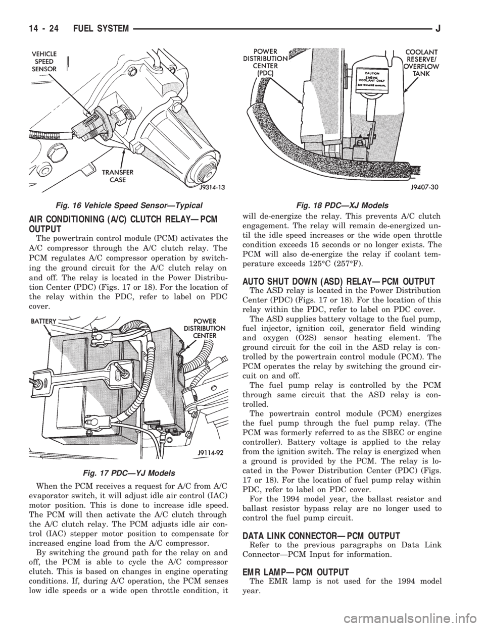 JEEP WRANGLER 1994  Owners Manual AIR CONDITIONING (A/C) CLUTCH RELAYÐPCM
OUTPUT
The powertrain control module (PCM) activates the
A/C compressor through the A/C clutch relay. The
PCM regulates A/C compressor operation by switch-
ing