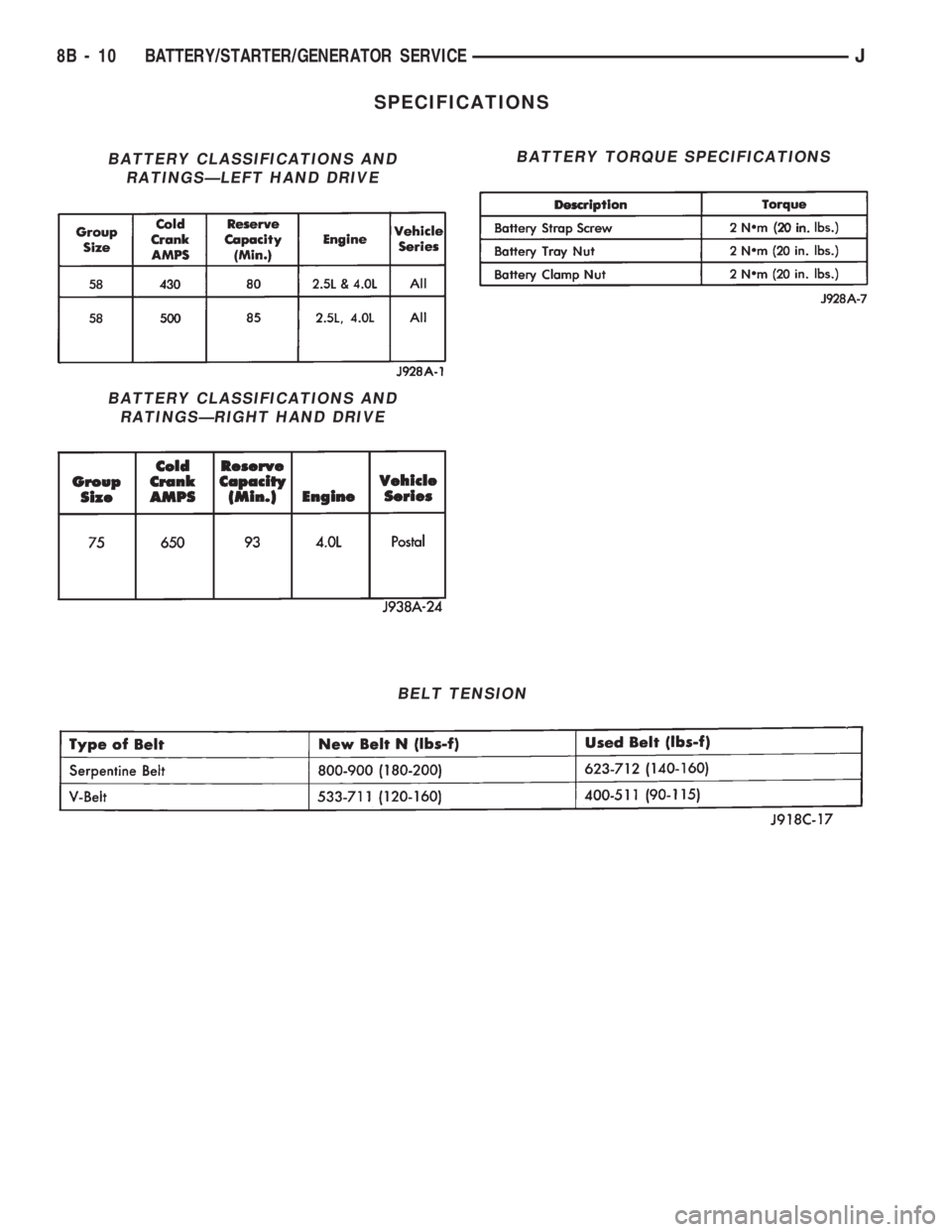 JEEP WRANGLER 1994 Owners Manual BATTERY CLASSIFICATIONS AND
RATINGSÐRIGHT HAND DRIVE
BATTERY TORQUE SPECIFICATIONS
BELT TENSION JEEP WRANGLER 1994 Owners Manual BATTERY CLASSIFICATIONS AND
RATINGSÐRIGHT HAND DRIVE
BATTERY TORQUE SPECIFICATIONS
BELT TENSION