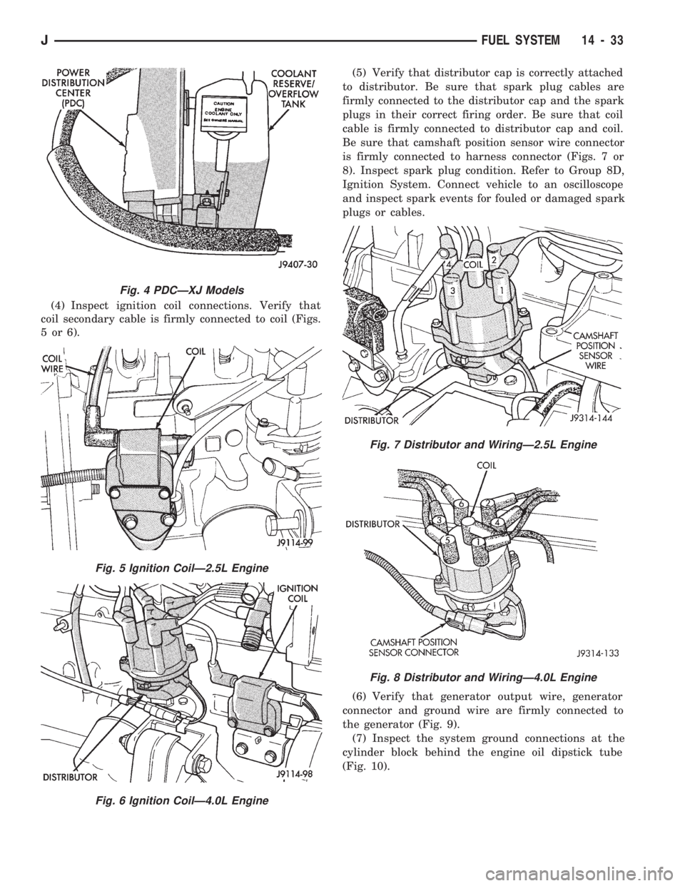 JEEP WRANGLER 1994  Owners Manual (4) Inspect ignition coil connections. Verify that
coil secondary cable is firmly connected to coil (Figs.
5or6).(5) Verify that distributor cap is correctly attached
to distributor. Be sure that spar