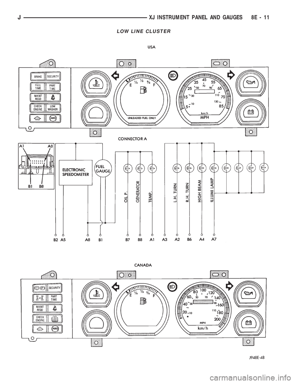 JEEP WRANGLER 1994 Owners Manual JXJ INSTRUMENT PANEL AND GAUGES 8E - 11 JEEP WRANGLER 1994 Owners Manual JXJ INSTRUMENT PANEL AND GAUGES 8E - 11