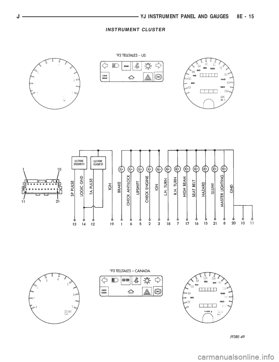 JEEP WRANGLER 1994 Owners Manual JYJ INSTRUMENT PANEL AND GAUGES 8E - 15 JEEP WRANGLER 1994 Owners Manual JYJ INSTRUMENT PANEL AND GAUGES 8E - 15