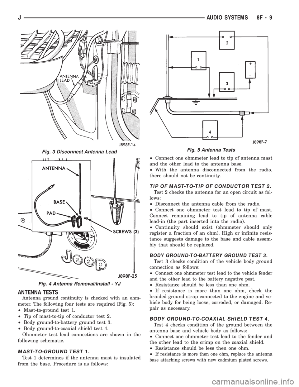 JEEP WRANGLER 1994 Owners Manual Fig. 4 Antenna Removal/Install - YJ
Fig. 5 Antenna Tests
JAUDIO SYSTEMS 8F - 9 JEEP WRANGLER 1994 Owners Manual Fig. 4 Antenna Removal/Install - YJ
Fig. 5 Antenna Tests
JAUDIO SYSTEMS 8F - 9