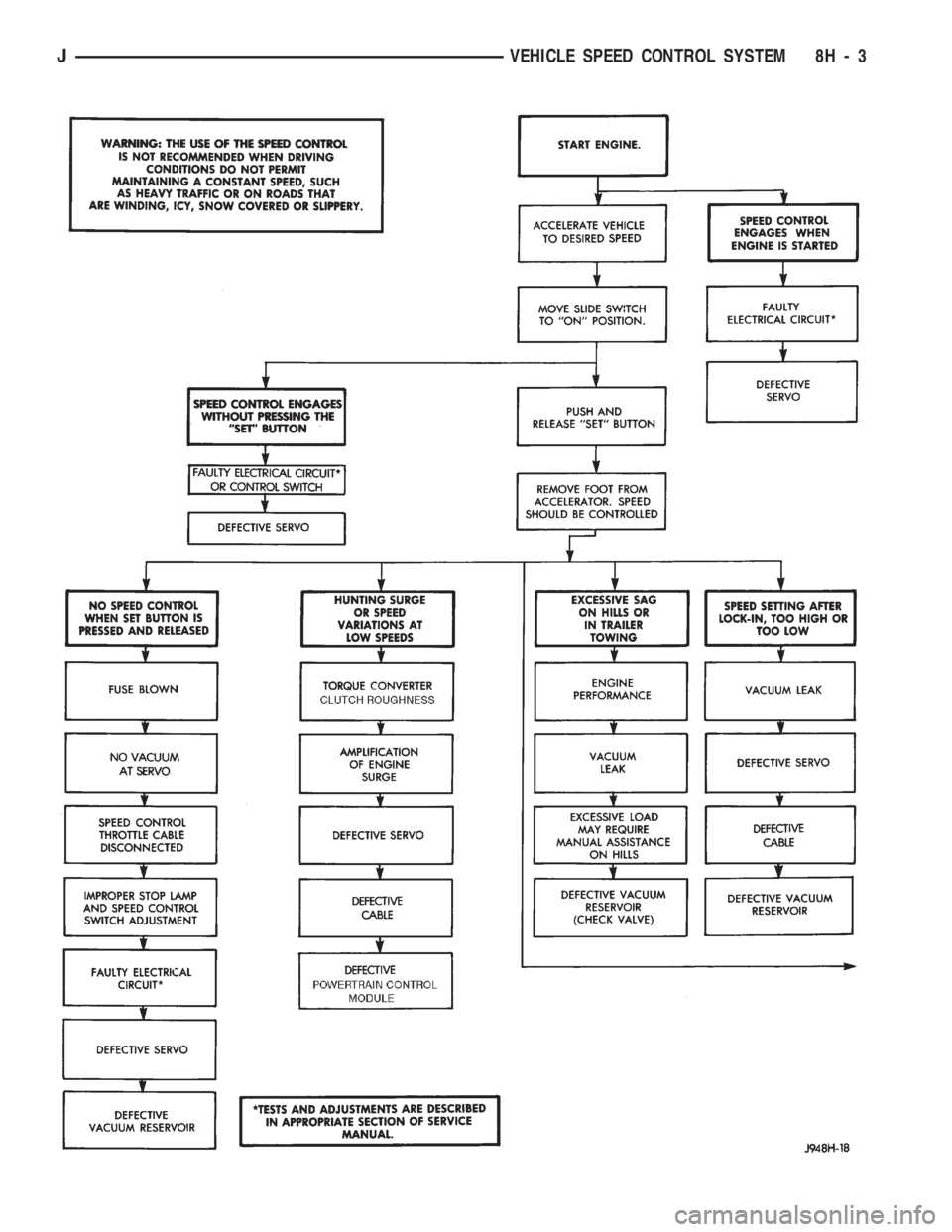 JEEP WRANGLER 1994 Owners Manual JEEP WRANGLER 1994 Owners Manual
