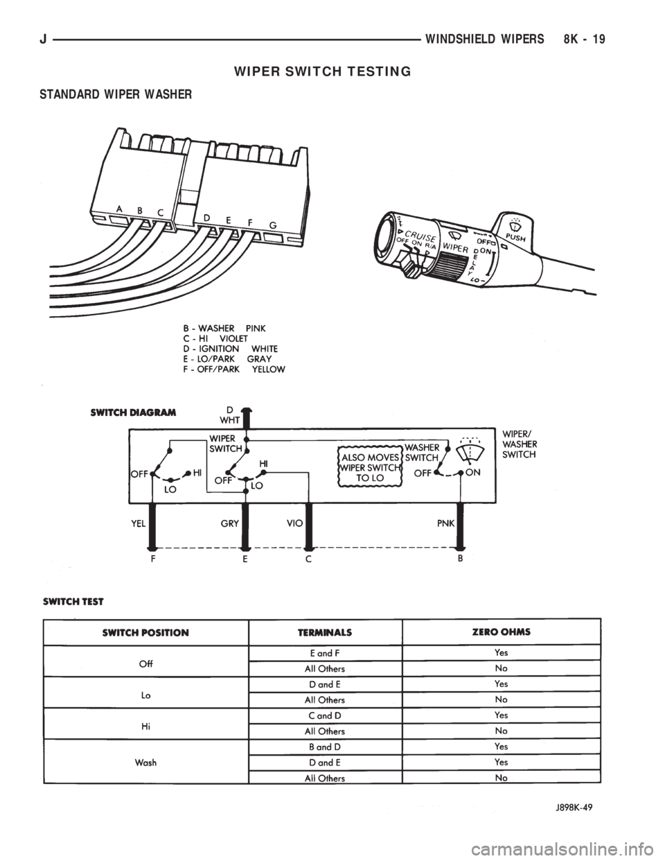 JEEP WRANGLER 1994 Owners Manual JEEP WRANGLER 1994 Owners Manual