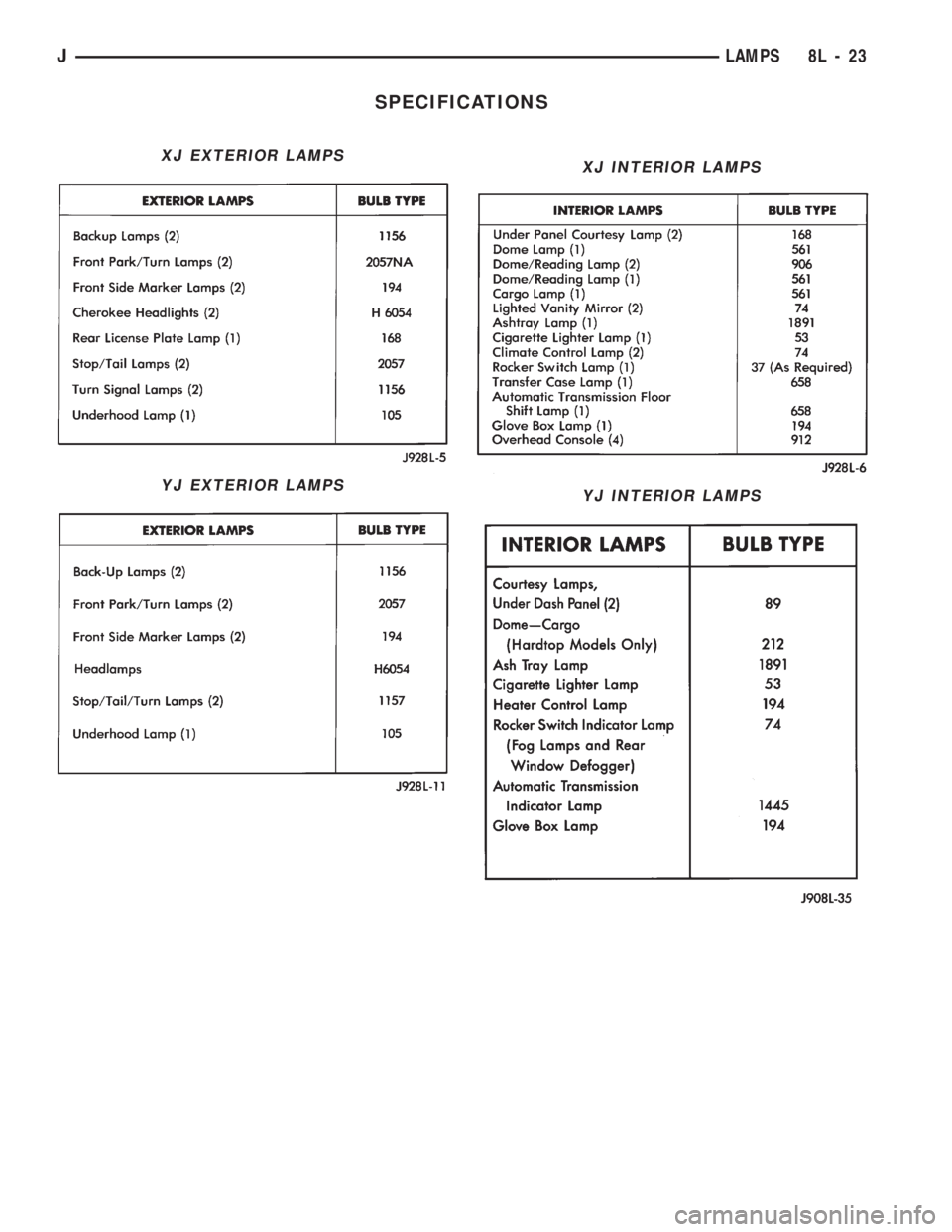 JEEP WRANGLER 1994 Owners Manual YJ EXTERIOR LAMPS
XJ INTERIOR LAMPS
YJ INTERIOR LAMPS
JLAMPS 8L - 23 JEEP WRANGLER 1994 Owners Manual YJ EXTERIOR LAMPS
XJ INTERIOR LAMPS
YJ INTERIOR LAMPS
JLAMPS 8L - 23