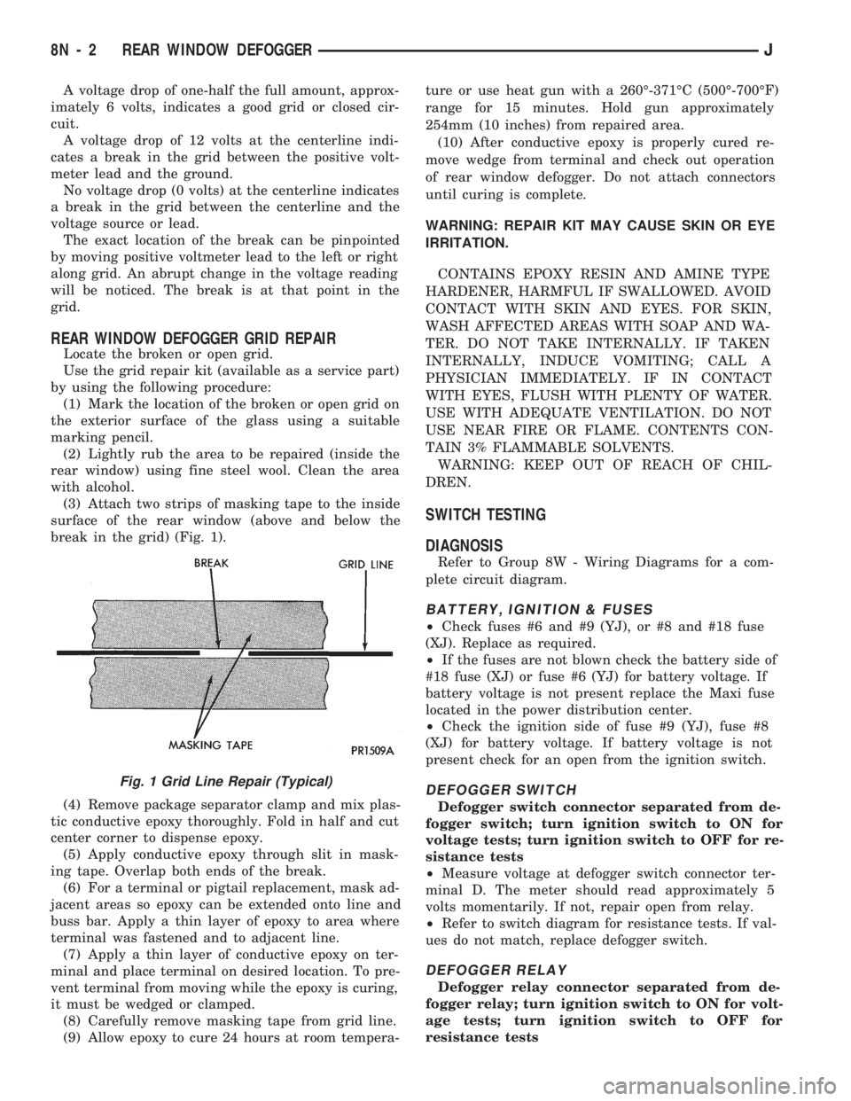 JEEP WRANGLER 1994 Owners Manual JEEP WRANGLER 1994 Owners Manual