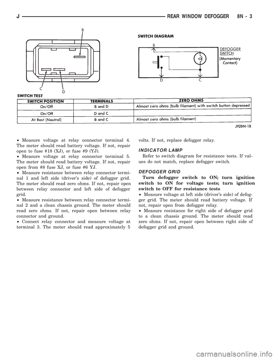 JEEP WRANGLER 1994 Owners Manual JEEP WRANGLER 1994 Owners Manual