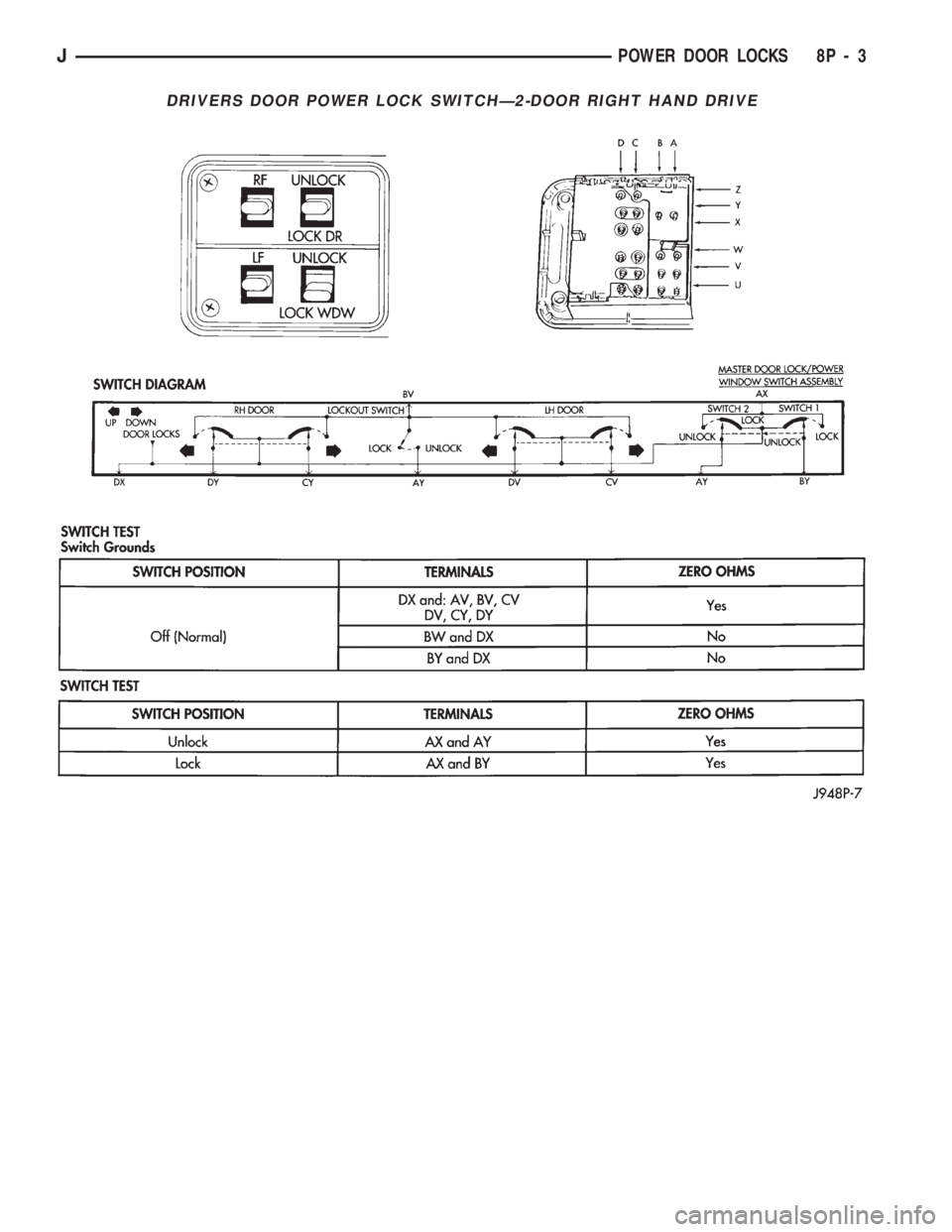 JEEP WRANGLER 1994 Owners Manual JPOWER DOOR LOCKS 8P - 3 JEEP WRANGLER 1994 Owners Manual JPOWER DOOR LOCKS 8P - 3