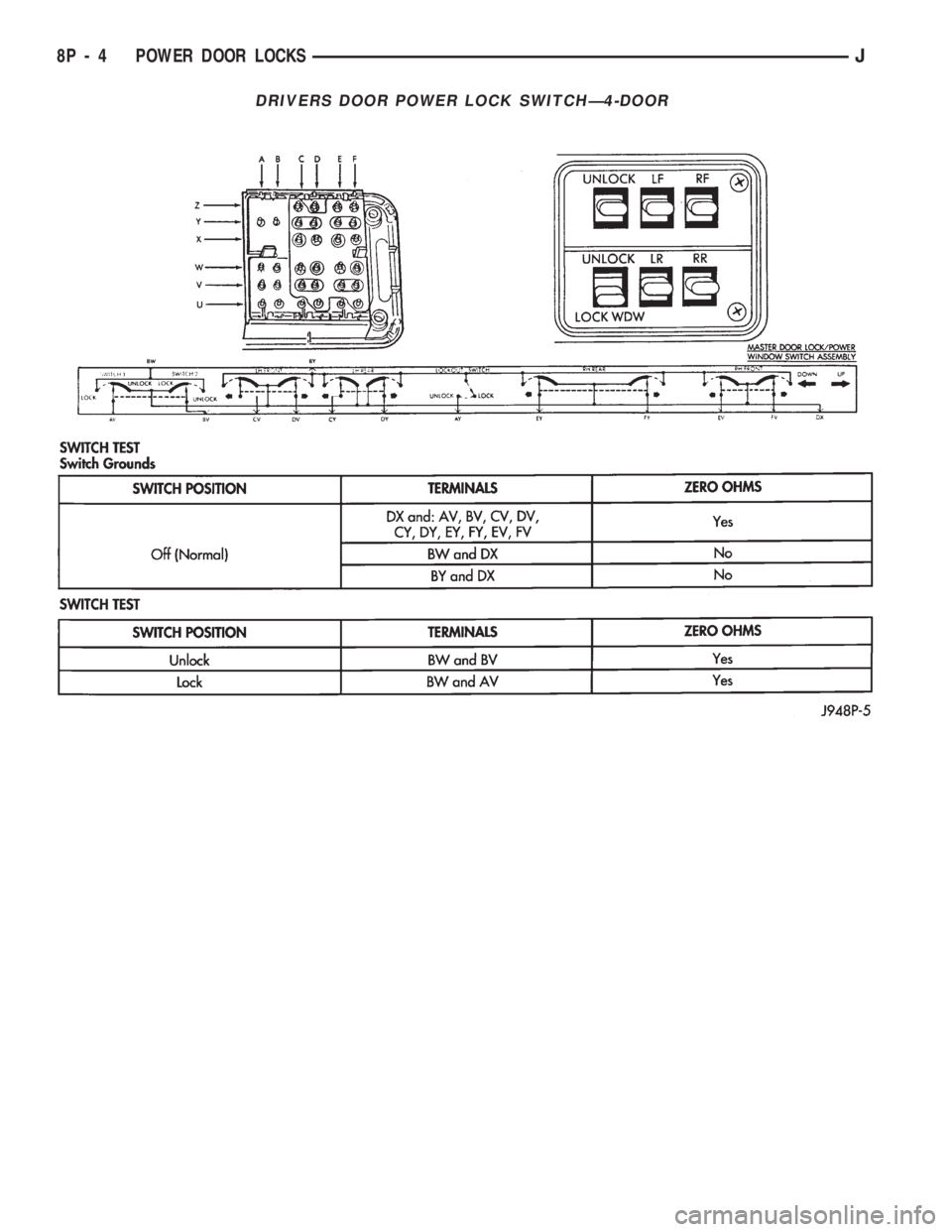 JEEP WRANGLER 1994 Owners Manual JEEP WRANGLER 1994 Owners Manual
