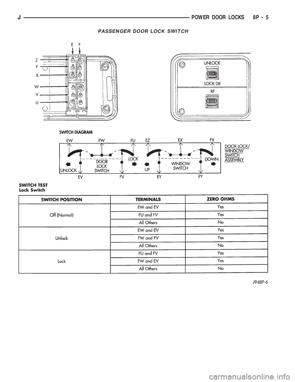 JEEP WRANGLER 1994 Owners Manual JPOWER DOOR LOCKS 8P - 5 JEEP WRANGLER 1994 Owners Manual JPOWER DOOR LOCKS 8P - 5