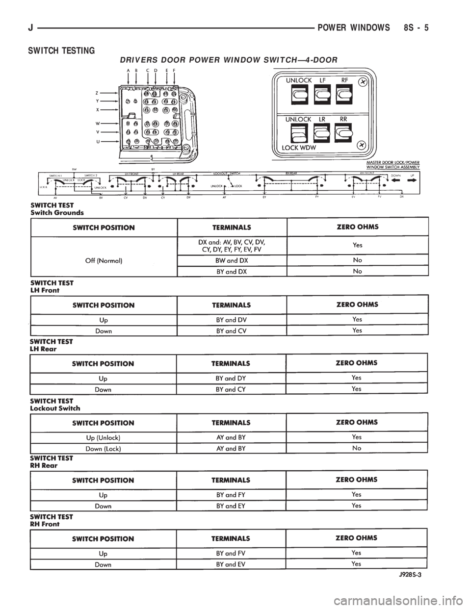 JEEP WRANGLER 1994 Owners Manual JPOWER WINDOWS 8S - 5 JEEP WRANGLER 1994 Owners Manual JPOWER WINDOWS 8S - 5