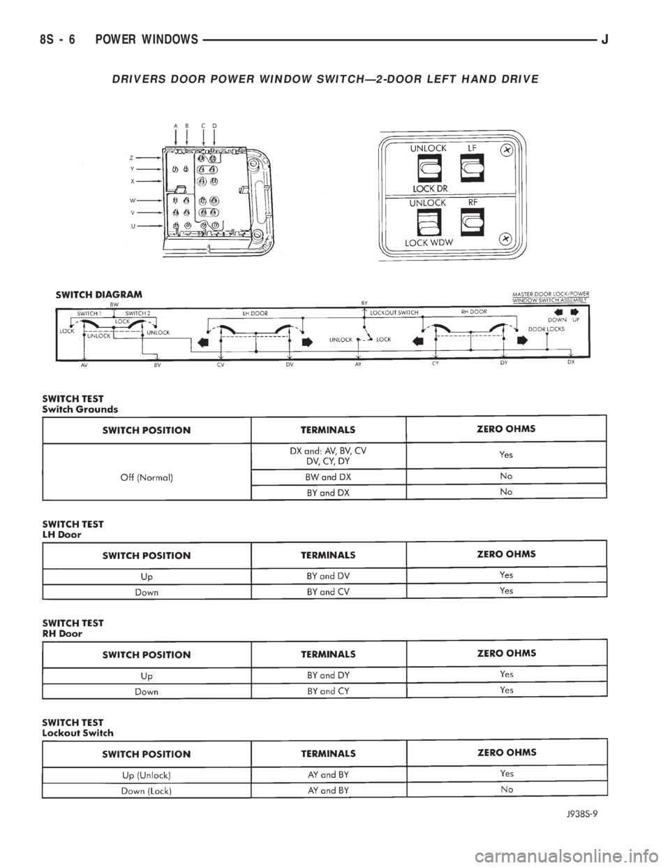 JEEP WRANGLER 1994 Owners Manual JEEP WRANGLER 1994 Owners Manual