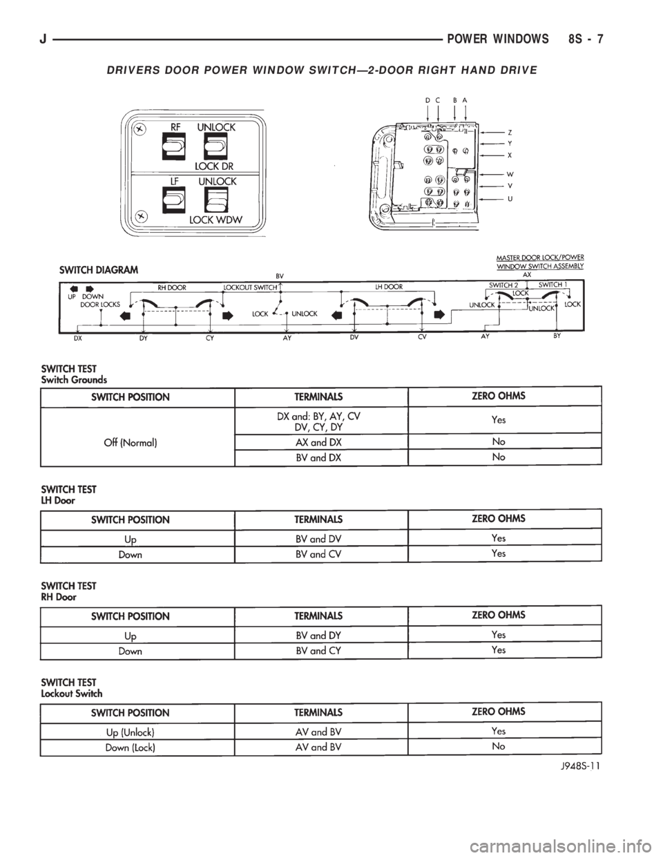 JEEP WRANGLER 1994 Owners Manual JPOWER WINDOWS 8S - 7 JEEP WRANGLER 1994 Owners Manual JPOWER WINDOWS 8S - 7