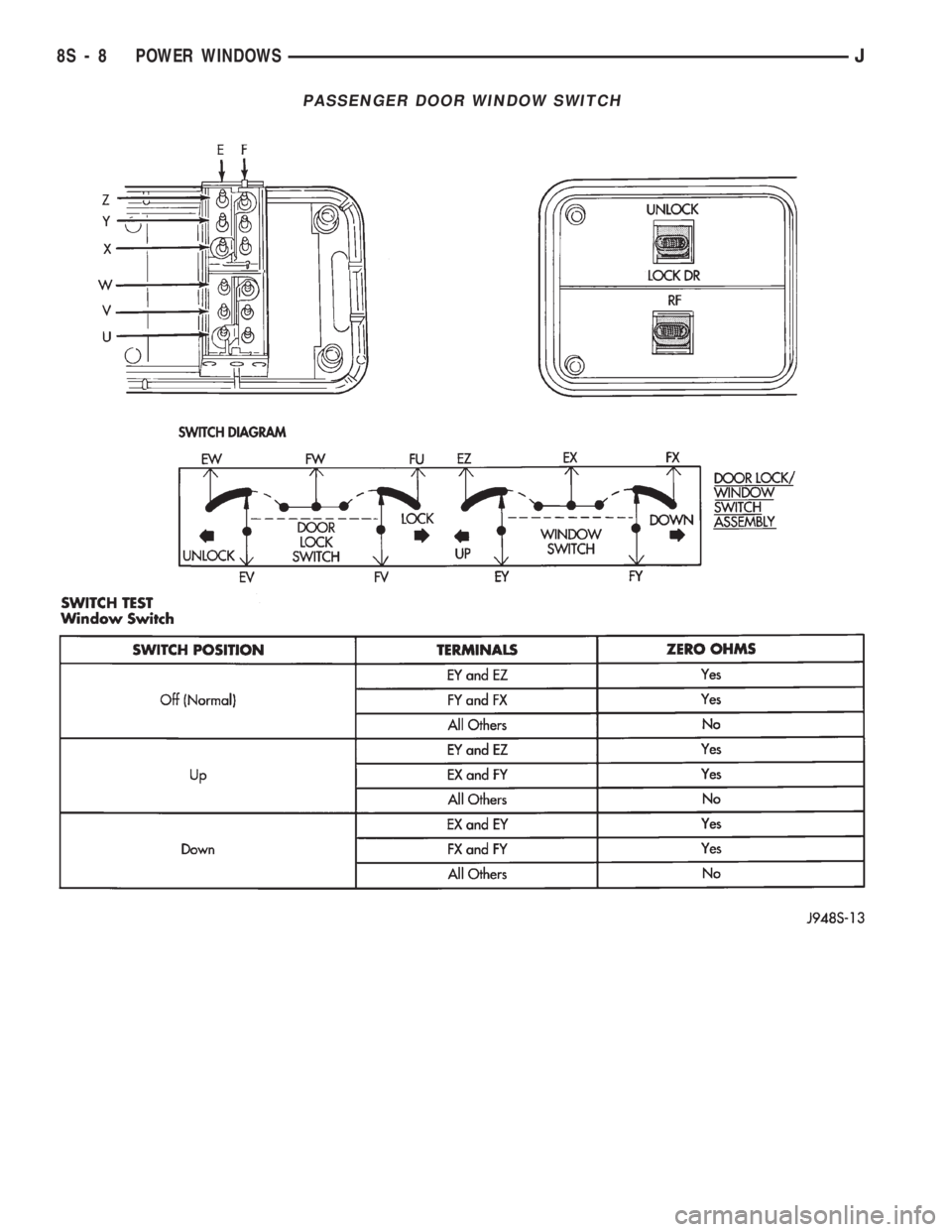 JEEP WRANGLER 1994 Owners Manual JEEP WRANGLER 1994 Owners Manual