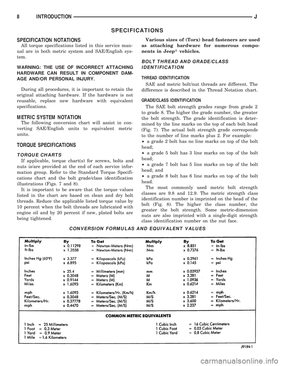 JEEP WRANGLER 1994 User Guide 