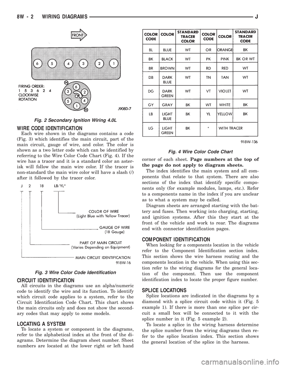 JEEP WRANGLER 1994 Owners Manual Fig. 3 Wire Color Code Identification
Fig. 4 Wire Color Code Chart
8W - 2 WIRING DIAGRAMSJ JEEP WRANGLER 1994 Owners Manual Fig. 3 Wire Color Code Identification
Fig. 4 Wire Color Code Chart
8W - 2 WIRING DIAGRAMSJ