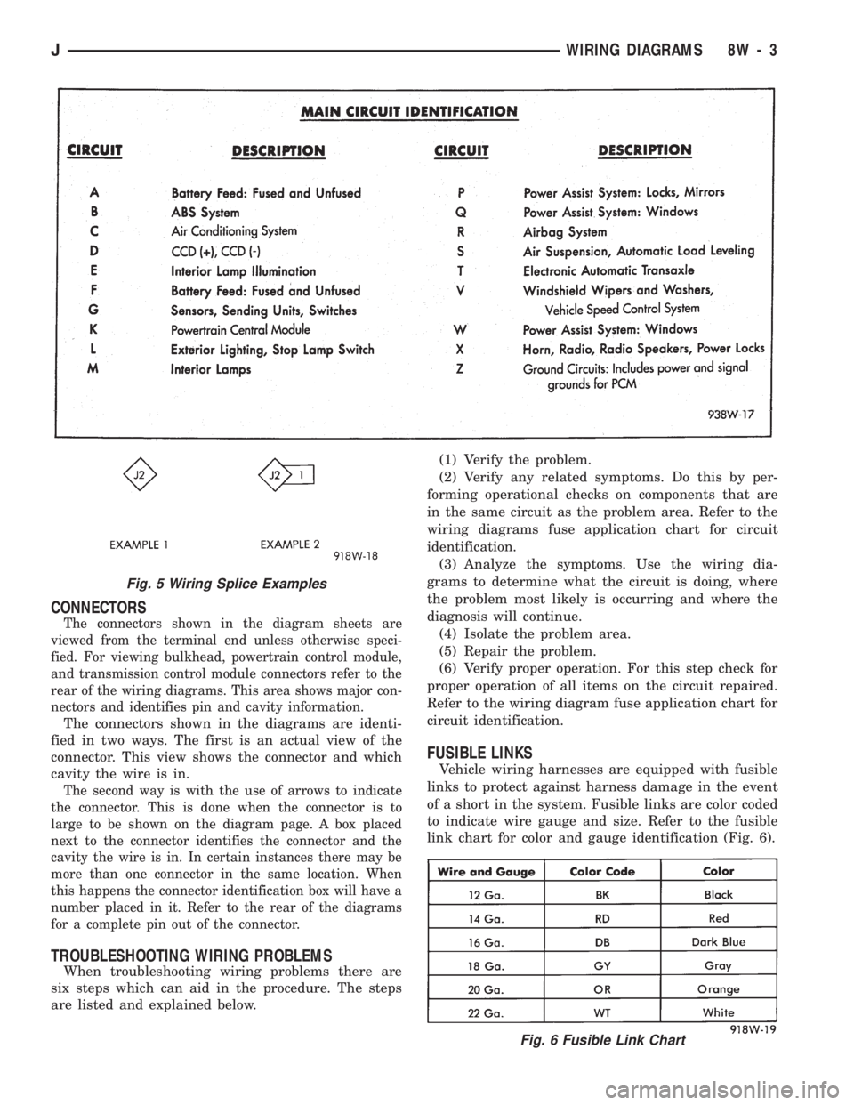 JEEP WRANGLER 1994 Owners Manual Fig. 6 Fusible Link Chart
JWIRING DIAGRAMS 8W - 3 JEEP WRANGLER 1994 Owners Manual Fig. 6 Fusible Link Chart
JWIRING DIAGRAMS 8W - 3