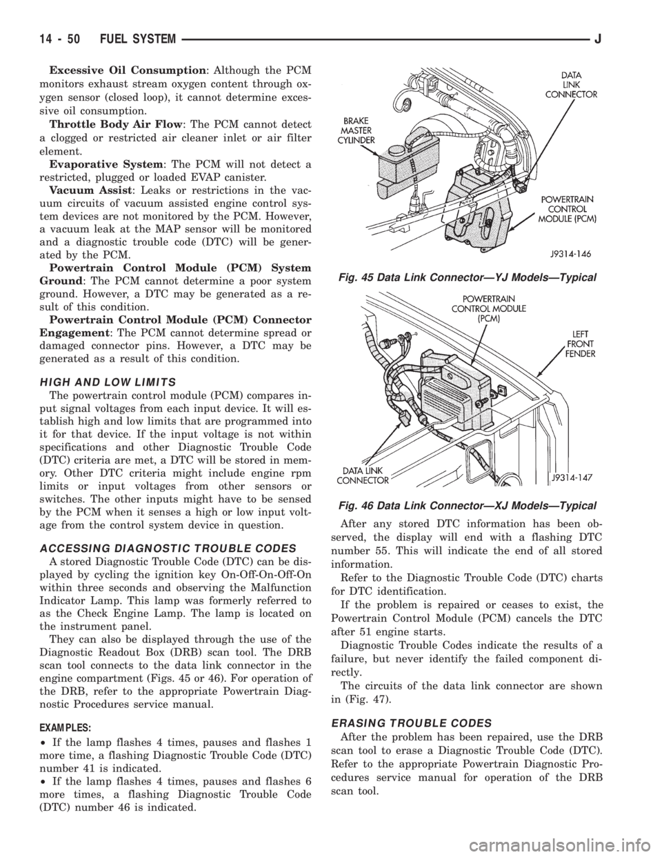 JEEP WRANGLER 1994  Owners Manual Excessive Oil Consumption: Although the PCM
monitors exhaust stream oxygen content through ox-
ygen sensor (closed loop), it cannot determine exces-
sive oil consumption.
Throttle Body Air Flow: The P