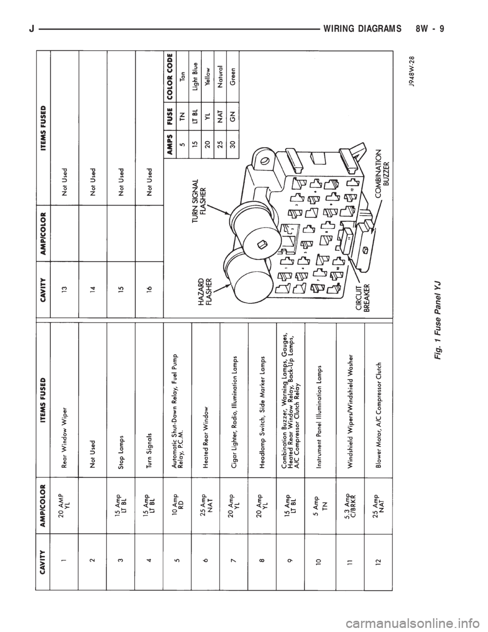 JEEP WRANGLER 1994 Owners Manual JEEP WRANGLER 1994 Owners Manual