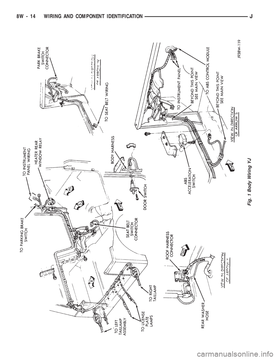 JEEP WRANGLER 1994 Owners Manual JEEP WRANGLER 1994 Owners Manual