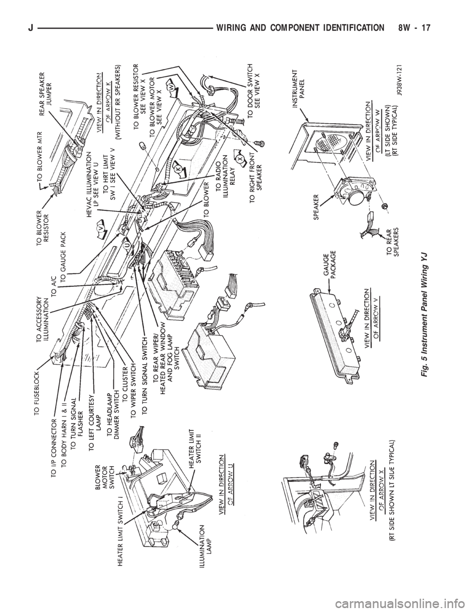 JEEP WRANGLER 1994  Owners Manual 