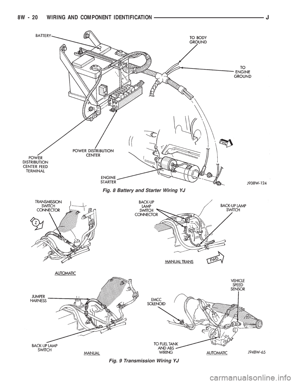 JEEP WRANGLER 1994  Owners Manual Fig. 9 Transmission Wiring YJ
8W - 20 WIRING AND COMPONENT IDENTIFICATIONJ 
