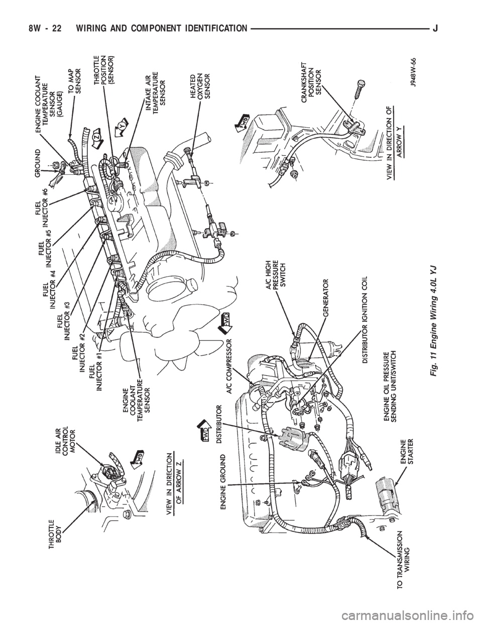 JEEP WRANGLER 1994  Owners Manual 