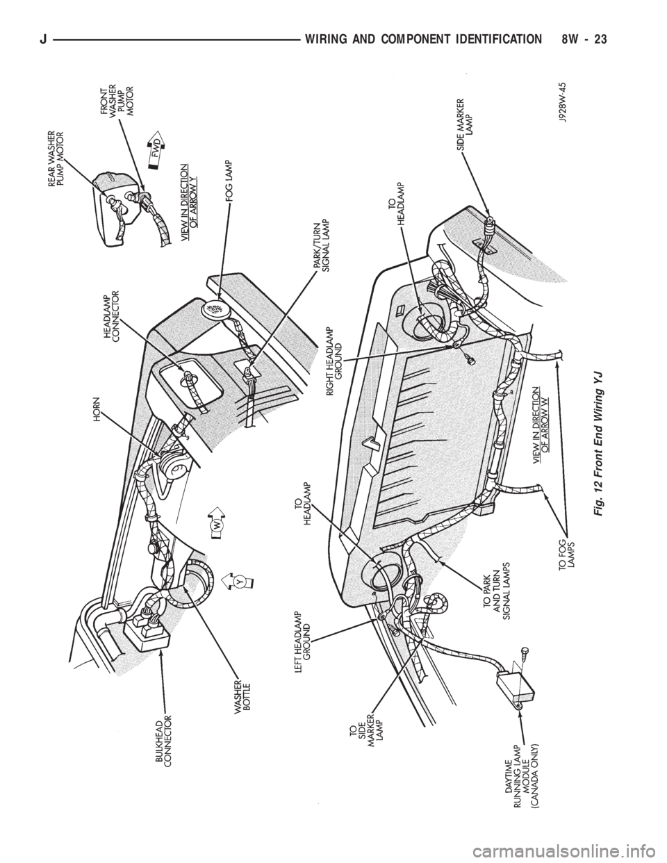 JEEP WRANGLER 1994  Owners Manual 
