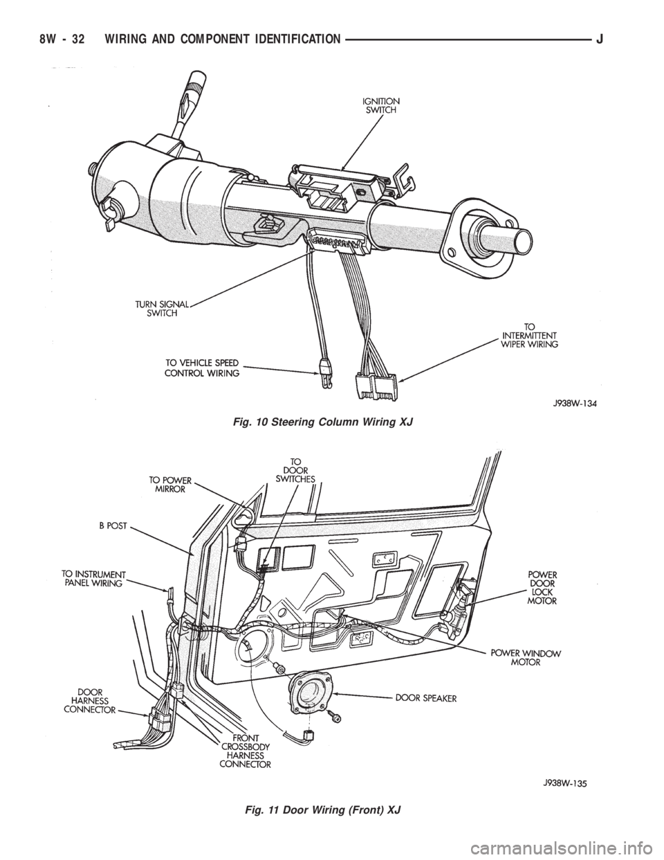 JEEP WRANGLER 1994  Owners Manual Fig. 11 Door Wiring (Front) XJ
8W - 32 WIRING AND COMPONENT IDENTIFICATIONJ 