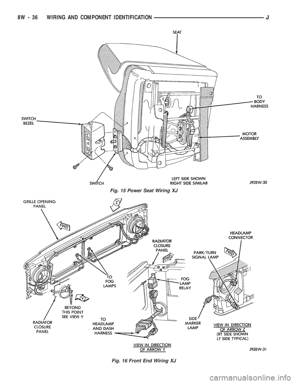 JEEP WRANGLER 1994  Owners Manual Fig. 16 Front End Wiring XJ
8W - 36 WIRING AND COMPONENT IDENTIFICATIONJ 