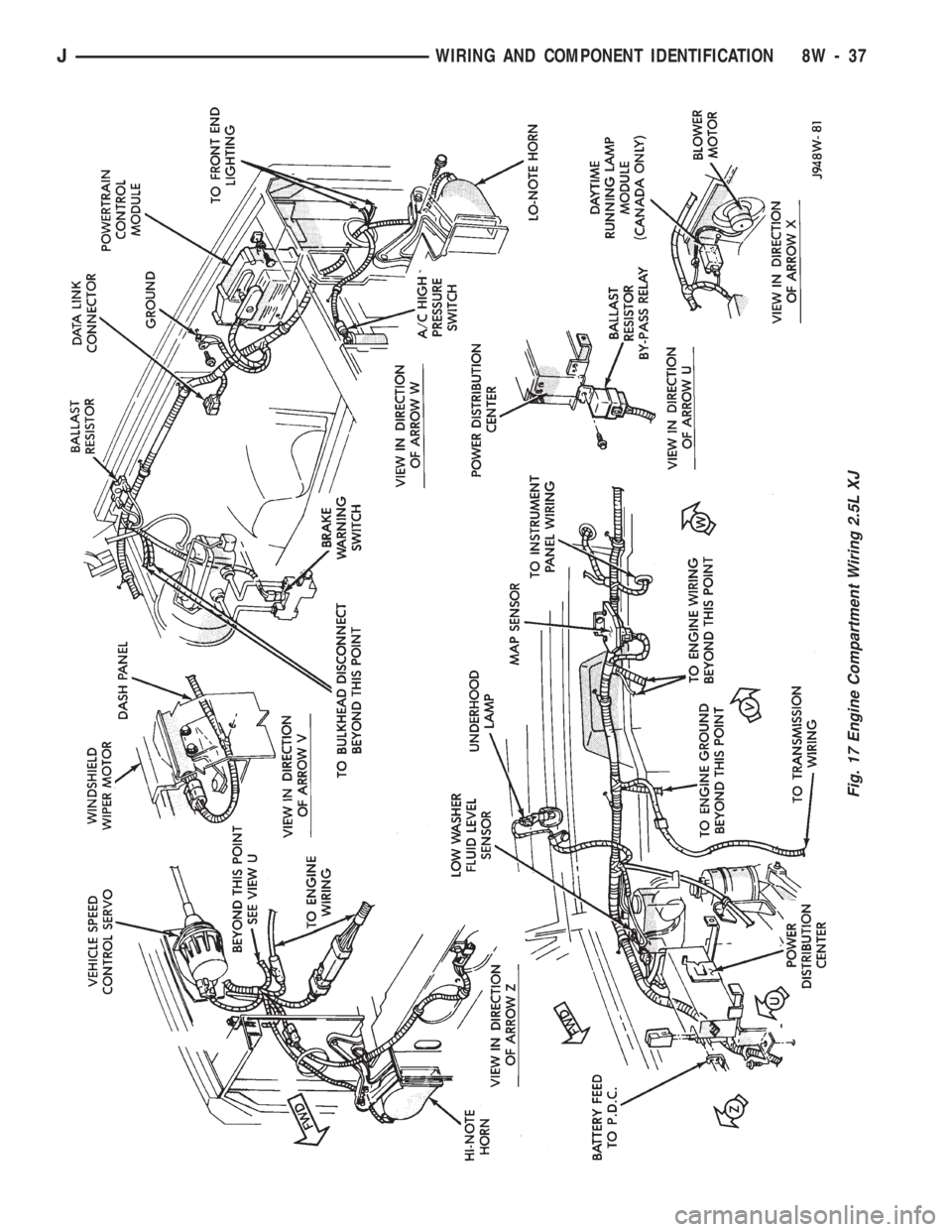 JEEP WRANGLER 1994  Owners Manual 