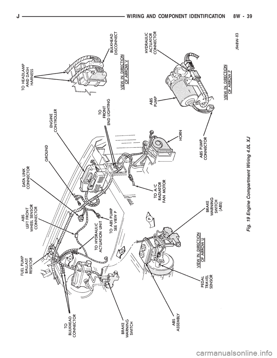 JEEP WRANGLER 1994  Owners Manual 