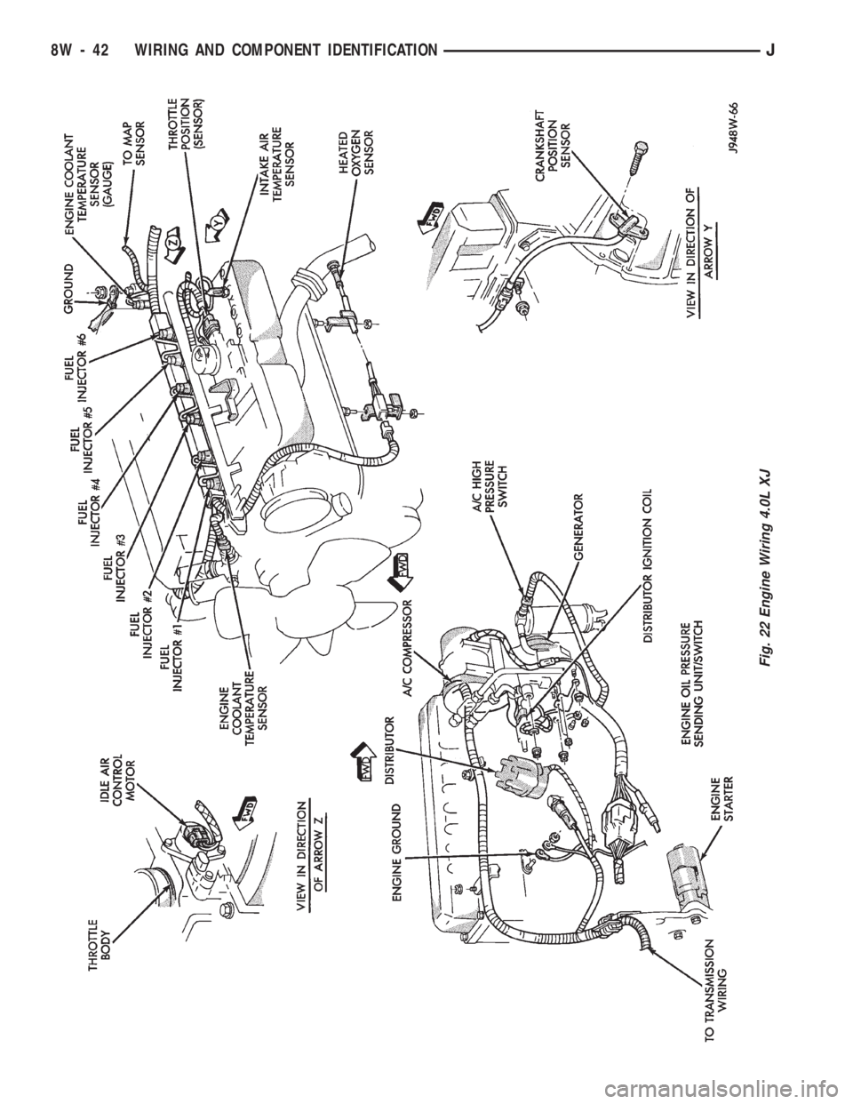 JEEP WRANGLER 1994  Owners Manual 