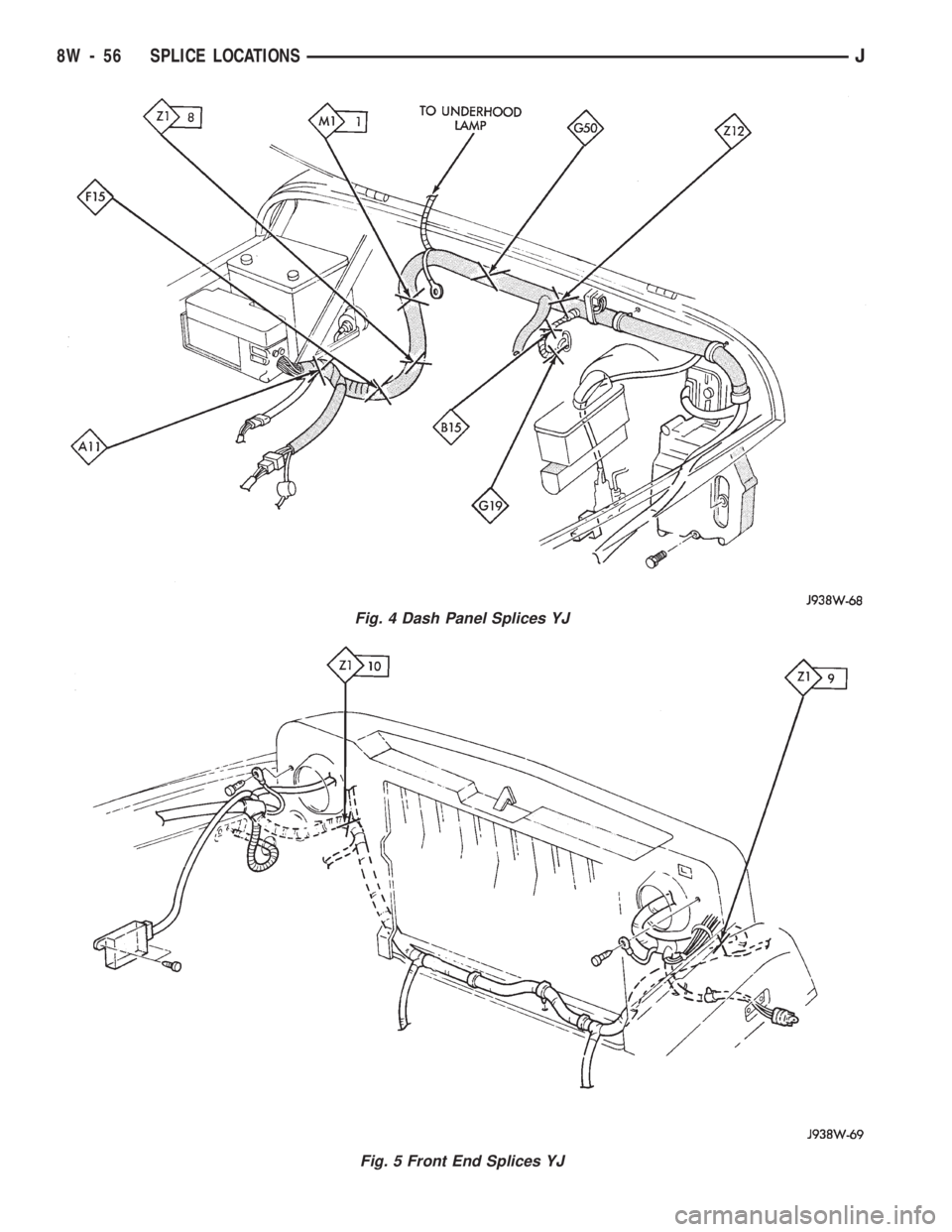 JEEP WRANGLER 1994 Owners Manual Fig. 5 Front End Splices YJ
8W - 56 SPLICE LOCATIONSJ JEEP WRANGLER 1994 Owners Manual Fig. 5 Front End Splices YJ
8W - 56 SPLICE LOCATIONSJ