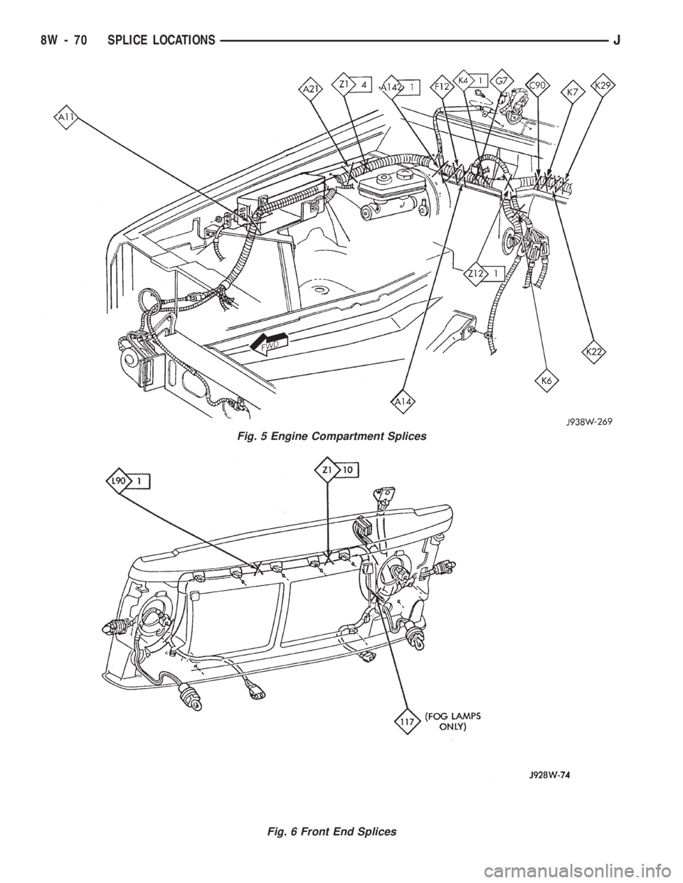 JEEP WRANGLER 1994  Owners Manual Fig. 6 Front End Splices
8W - 70 SPLICE LOCATIONSJ 