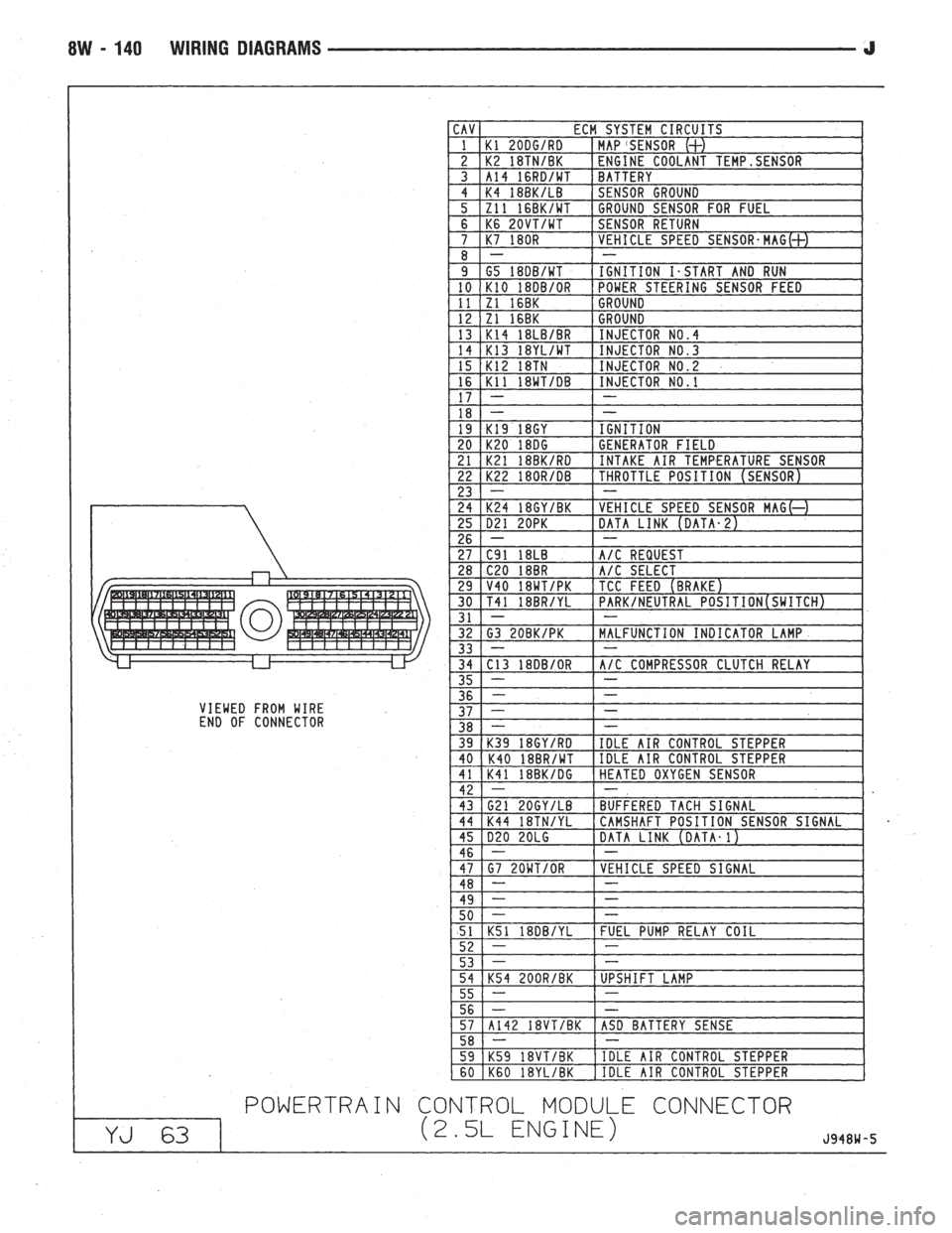 JEEP WRANGLER 1994 Owners Manual JEEP WRANGLER 1994 Owners Manual