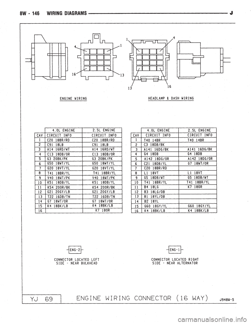 JEEP WRANGLER 1994  Owners Manual 