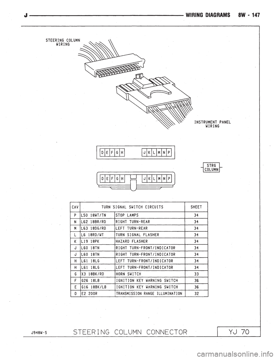 JEEP WRANGLER 1994  Owners Manual 