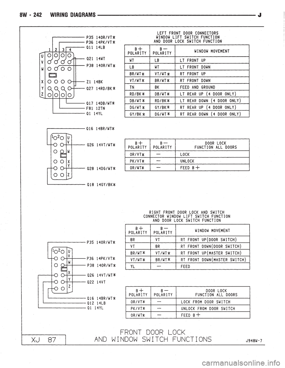 JEEP WRANGLER 1994 Owners Manual JEEP WRANGLER 1994 Owners Manual