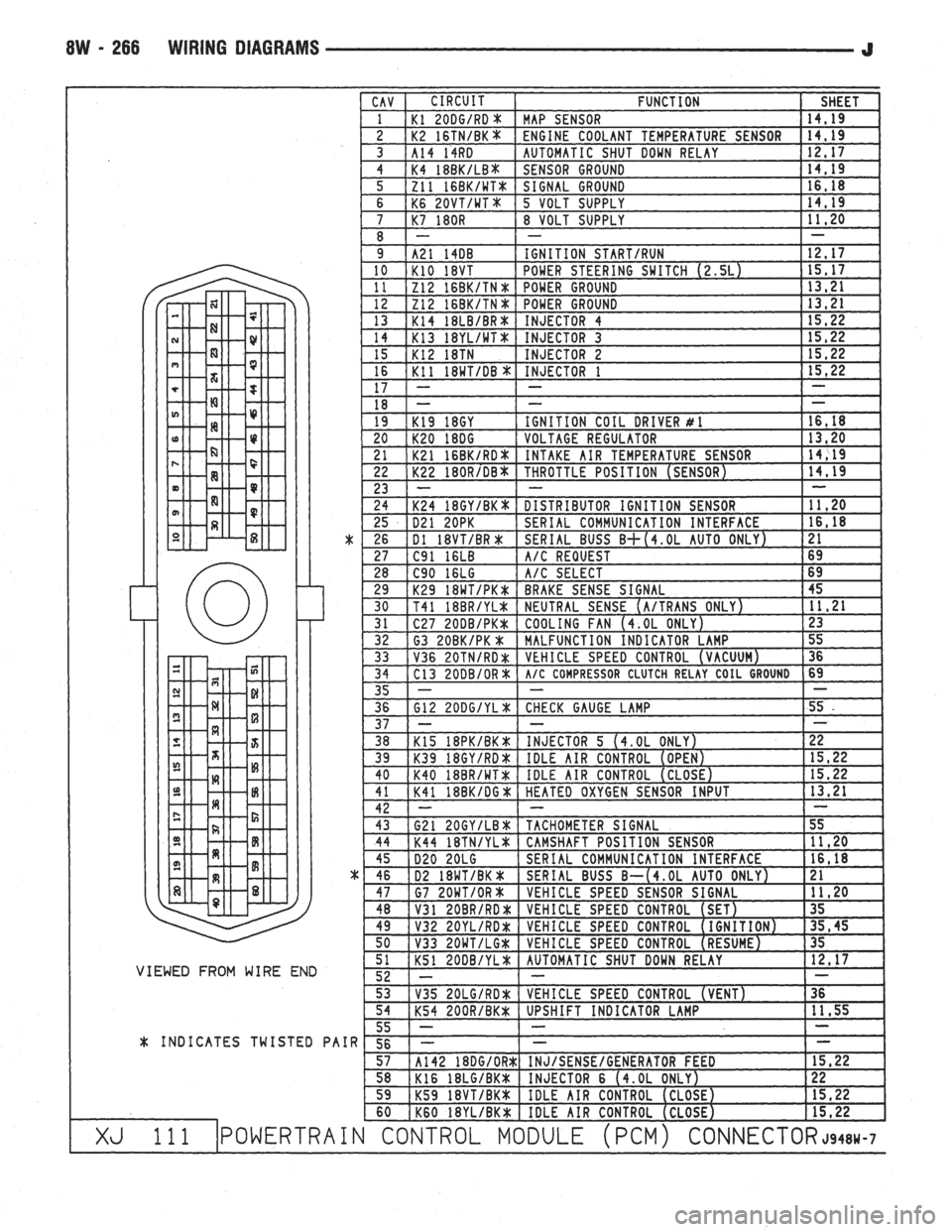 JEEP WRANGLER 1994  Owners Manual 