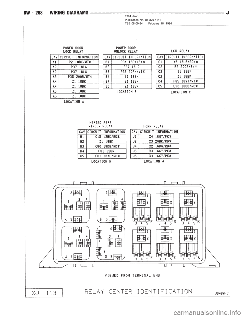 JEEP WRANGLER 1994  Owners Manual 