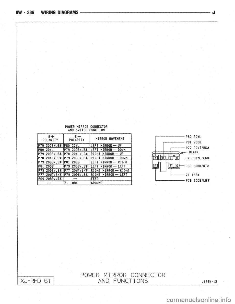 JEEP WRANGLER 1994  Owners Manual 