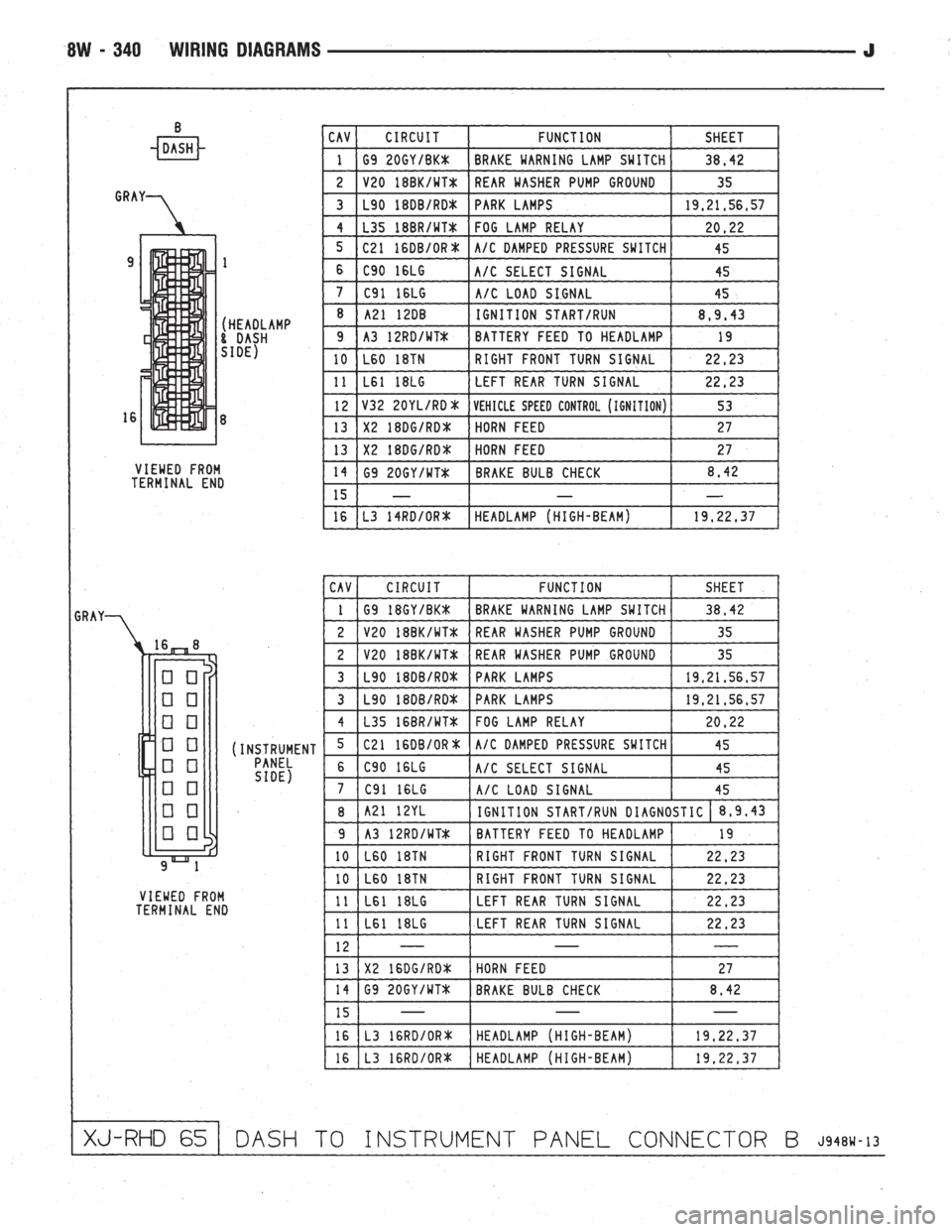 JEEP WRANGLER 1994  Owners Manual 