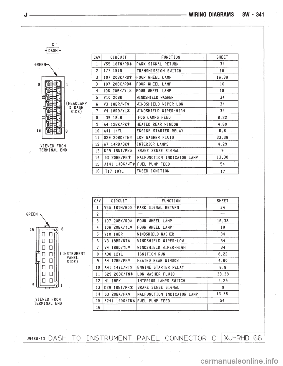 JEEP WRANGLER 1994  Owners Manual 