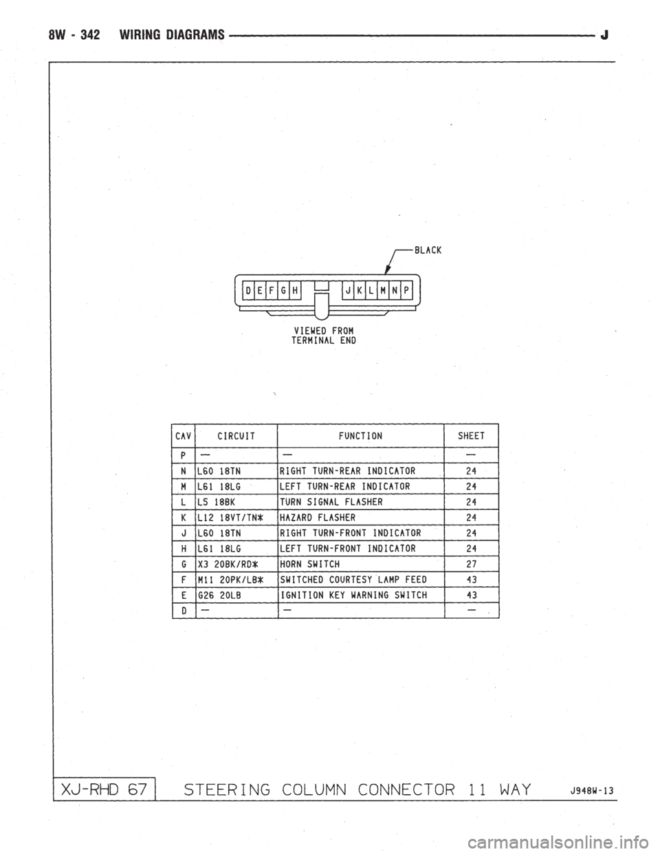 JEEP WRANGLER 1994  Owners Manual 