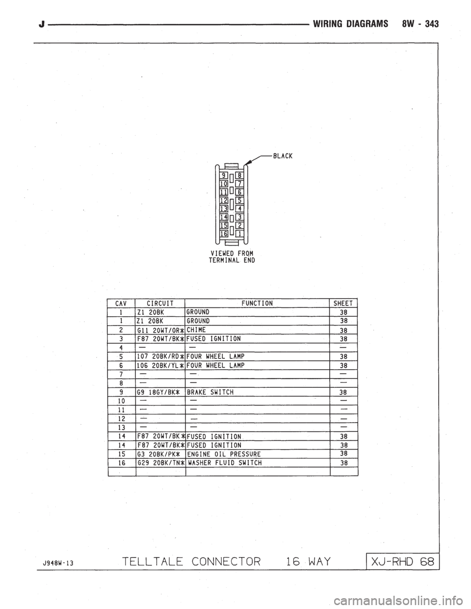 JEEP WRANGLER 1994  Owners Manual 