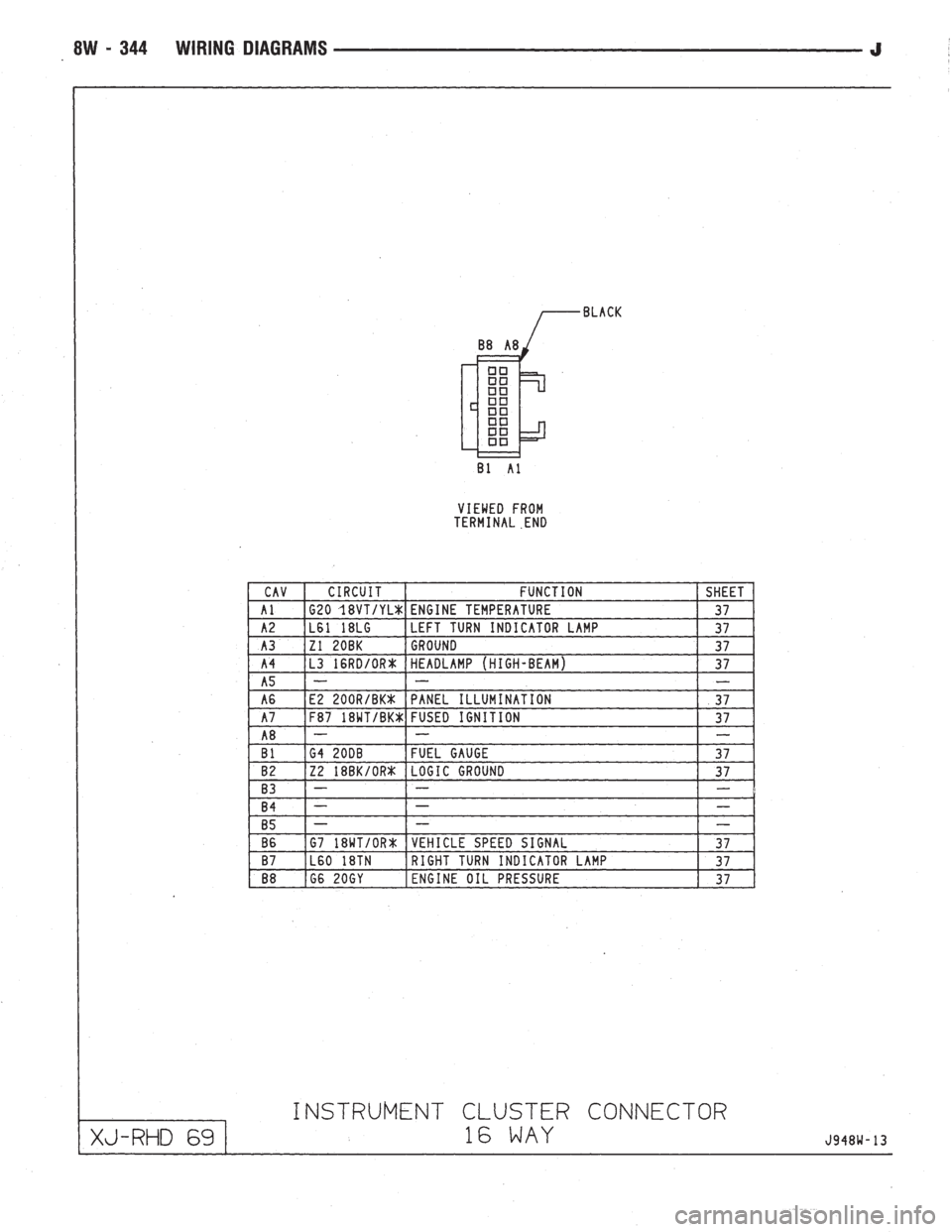 JEEP WRANGLER 1994  Owners Manual 