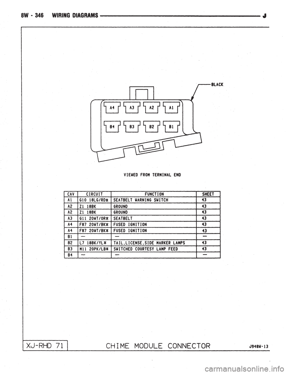 JEEP WRANGLER 1994 Owners Manual JEEP WRANGLER 1994 Owners Manual