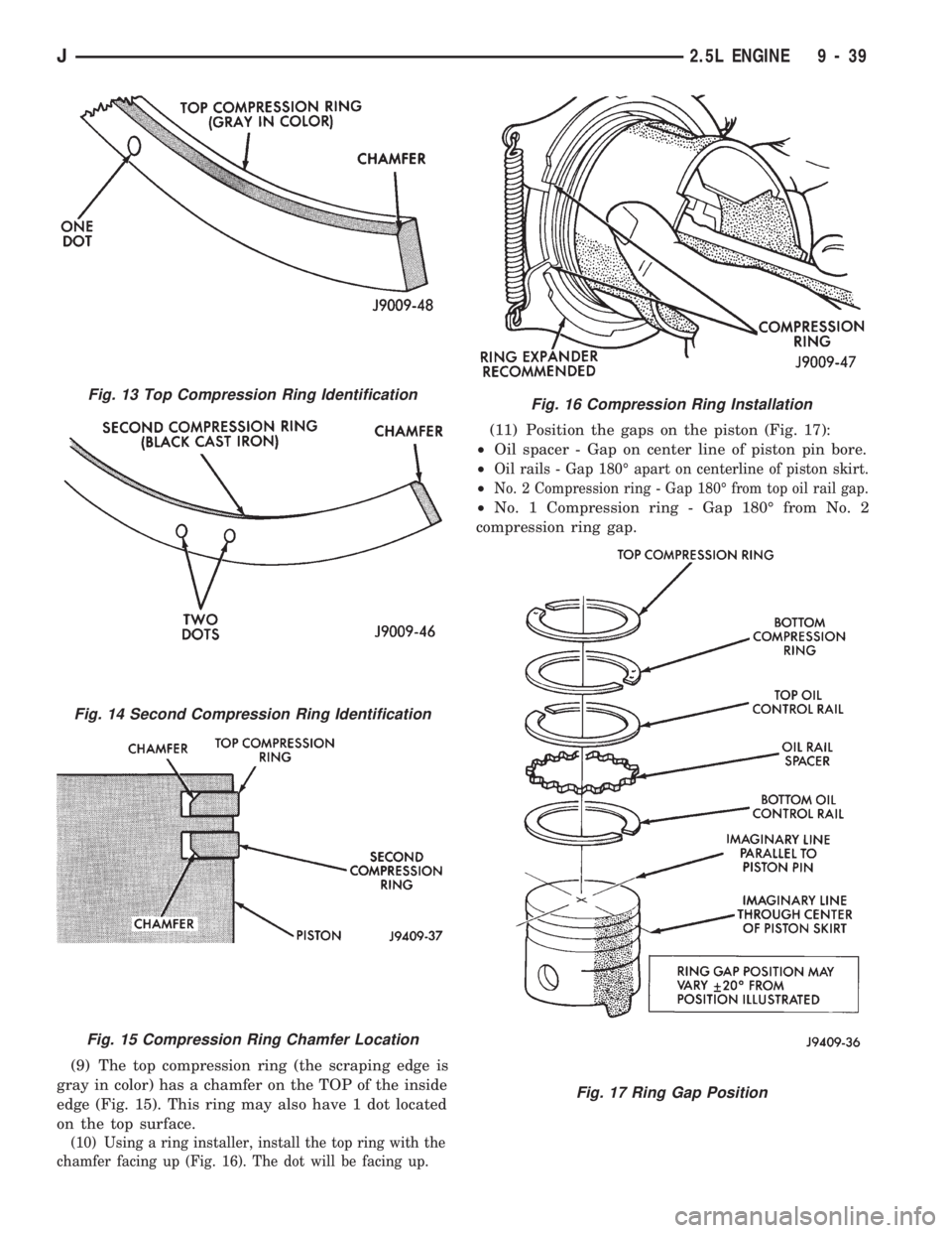 JEEP WRANGLER 1994  Owners Manual Fig. 14 Second Compression Ring Identification
Fig. 15 Compression Ring Chamfer Location
Fig. 16 Compression Ring Installation
Fig. 17 Ring Gap Position
J2.5L ENGINE 9 - 39 